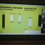 Інновації та перспективи розвитку публічного управління та адміністрування