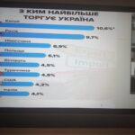 Інновації та перспективи розвитку публічного управління та адміністрування