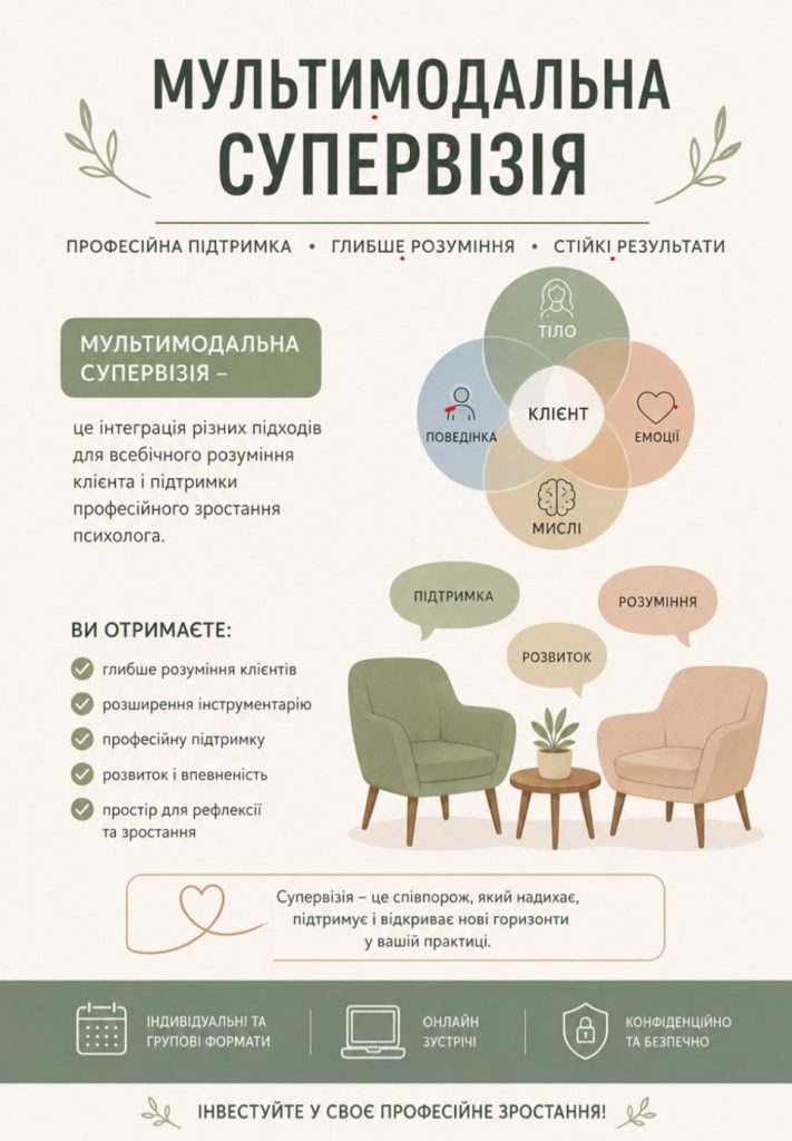 Мультимодальна супервізія